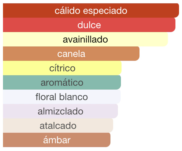 Liquid Brun, Perfume Unisex, Eau de Parfum 100 ml – Fragrance World