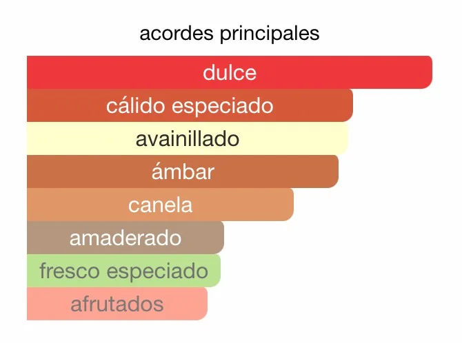 Asad, Perfume Para Hombre, EDP 100 ml – Lattafa