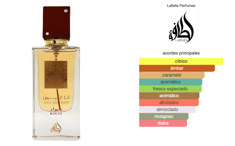 Ana Abiyedh Rouge Perfume Para Mujer, EDP 60 ml – Lattafa