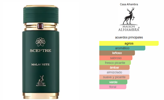 Sceptre Malachite, Perfume Unisex, EDP 100 ml – Maison Alhambra