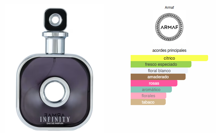Infinity Silver, Perfume Para Hombre, EDP 105 ml – Armaf