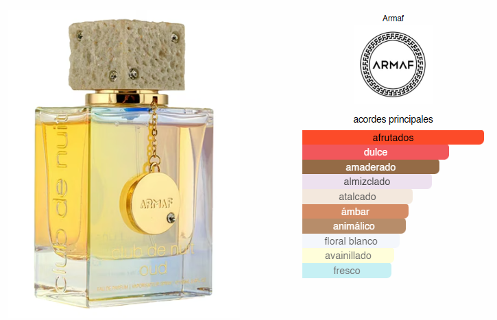 Club De Nuit Oud, Perfume para Hombre , EDP 105 ml – Armaf