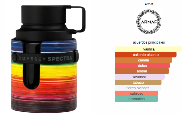 Odyssey Spectra Rainbow Edition, Perfume Unisex, EDP 100 ml – Armaf