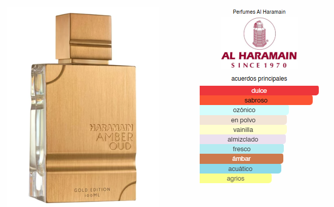 Amber Oud Gold Edition, Perfume Unisex, Extrait de Parfum 120 ml – Al Haramain
