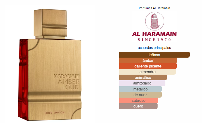 Amber Oud Ruby Edition, Perfume Unisex, Extrait de Parfum 100 ml – Al Haramain