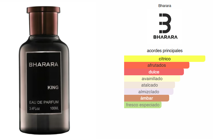 Bharara King, Perfume Para Hombre, EDP 100 ml + Atomizer Spray – Bharara