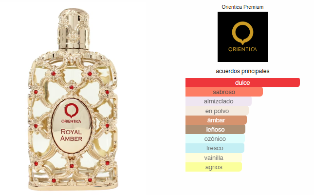 Royal Amber Perfume Unisex, EDP – Orientica Luxury Collection