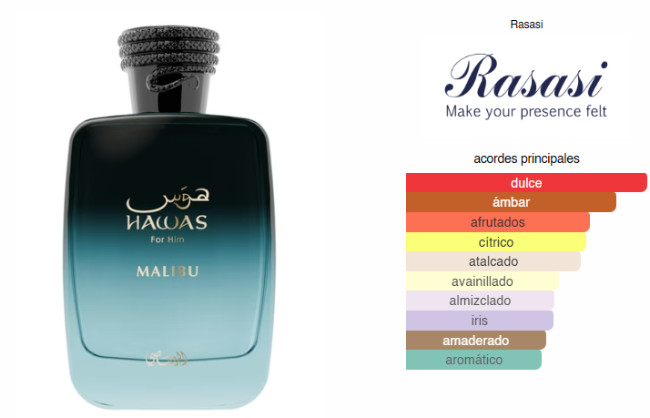 Hawas Malibu, Perfume Para Hombre, EDP 100 ml – Rasasi