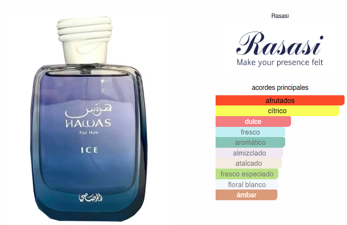 Hawas Ice Perfume, Perfume Para Hombre, EDP 100 ml – Rasasi
